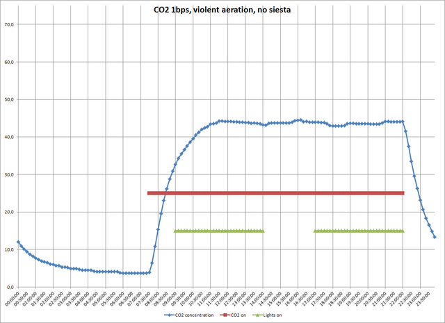 Grosses variantes de Ph avec diffuseur Co2 - Page 2 1110301bpsviolentaerati-png