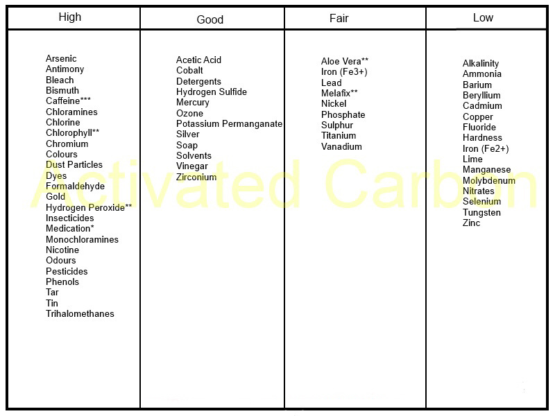 activated_carbon_table2.jpg