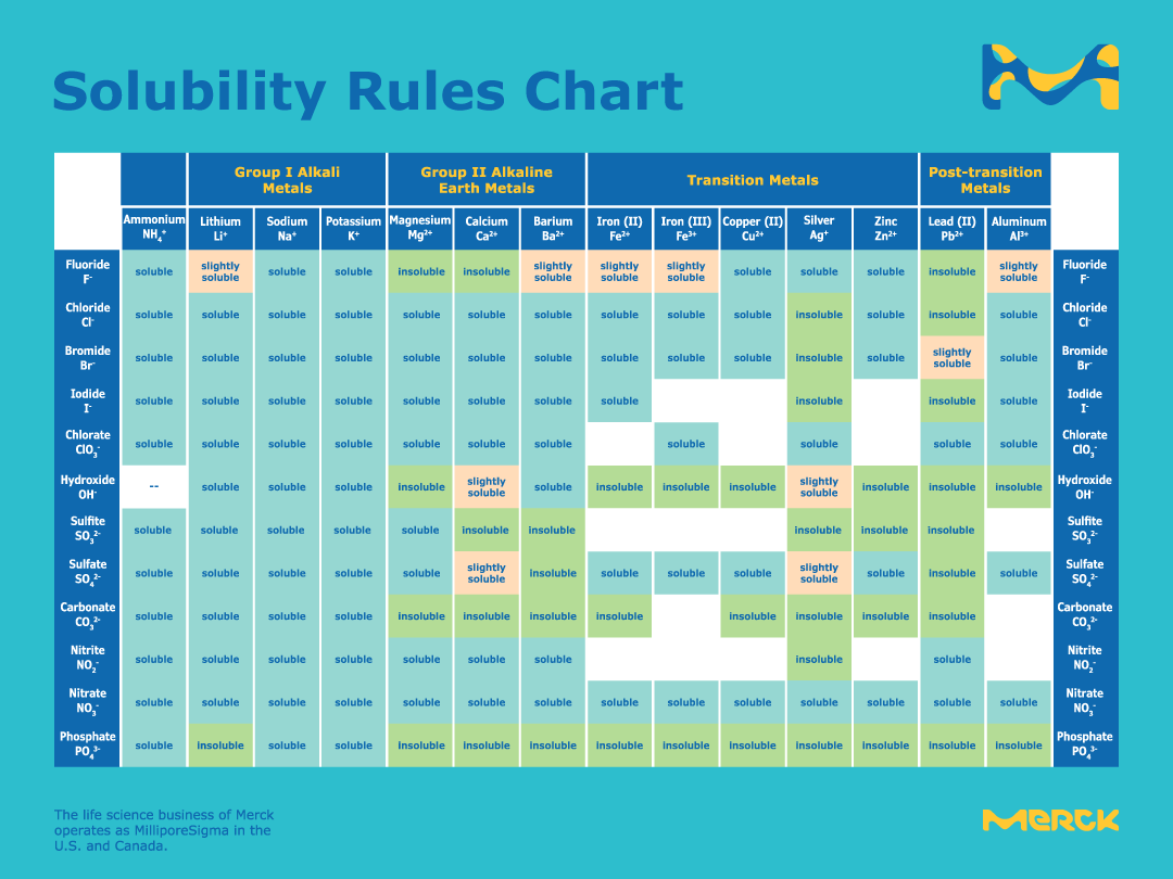 arge_solubility_rules_chart-mk-png-png-png-png-png.png