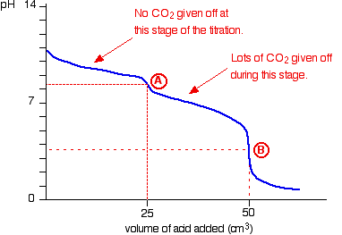 carbtitrate.gif