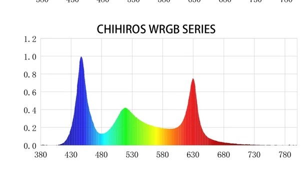 Chihiros wrb 1.jpg