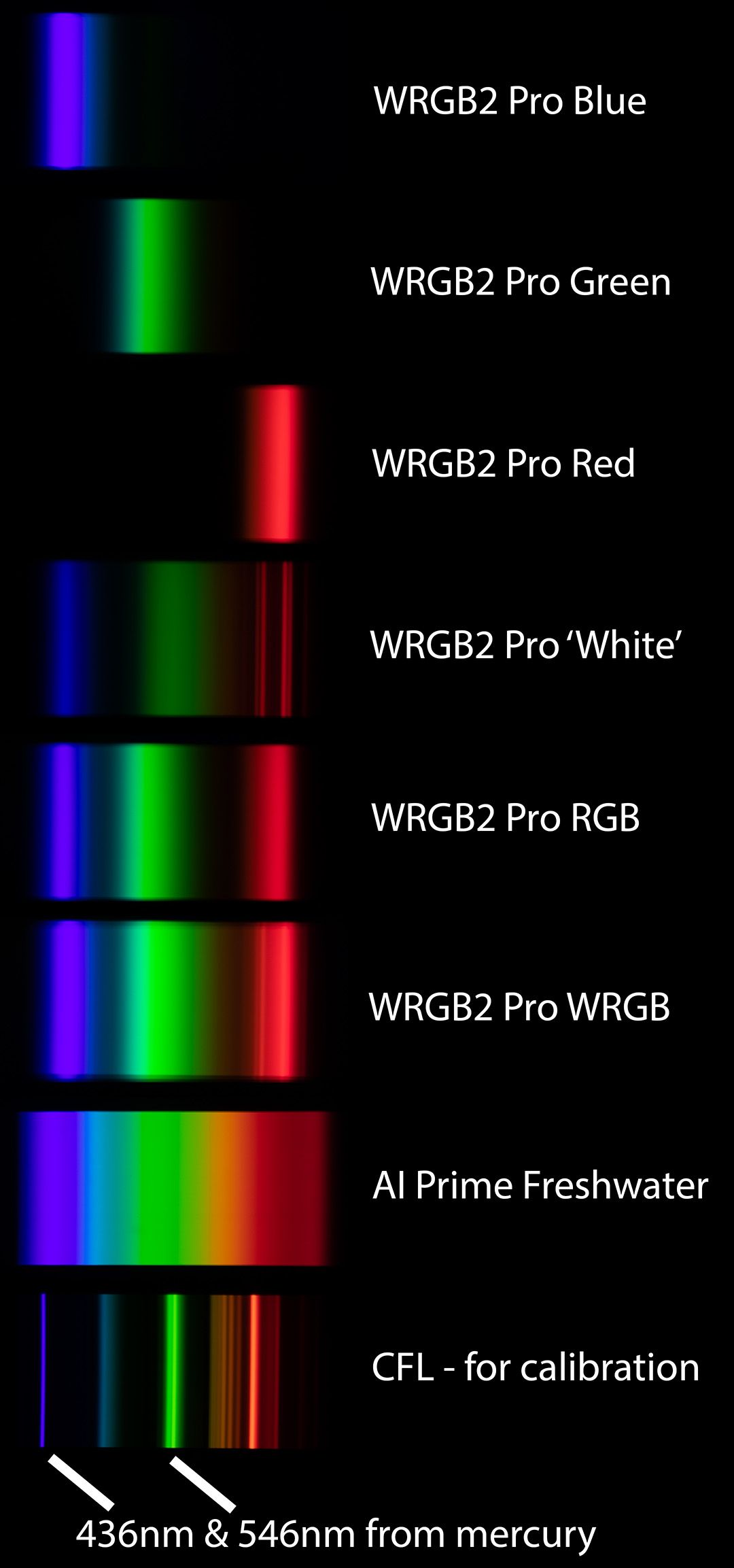 Chihiros WRGB Pro comparison.jpg
