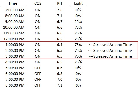 CO2 PH.jpg