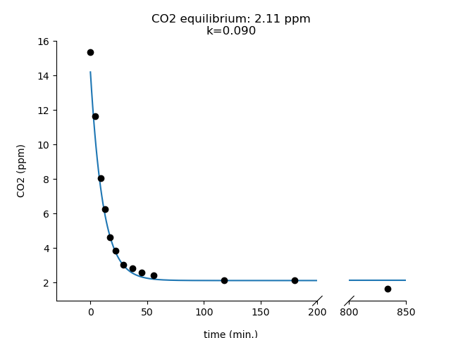 CO2_eq_2.png
