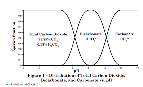 co2_hco3.png