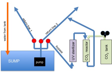 co2_UV_scheme.jpg