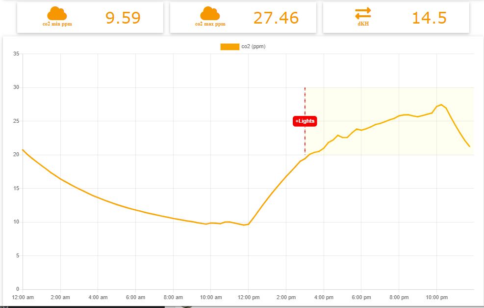 co2ppm.JPG