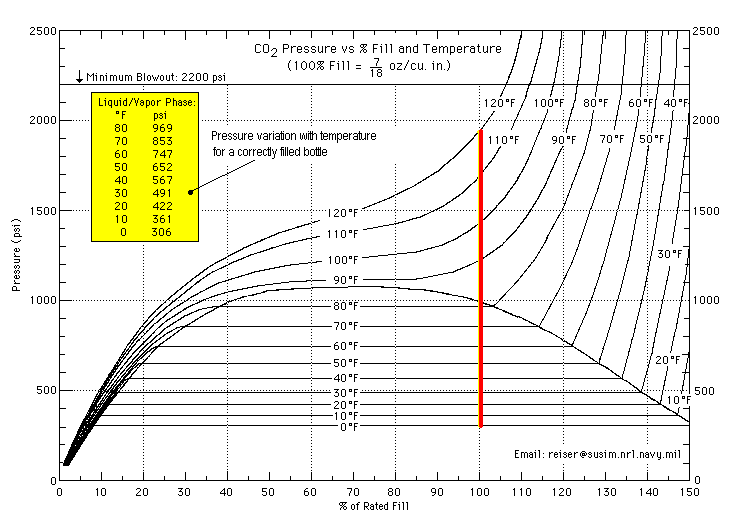 co2pv.gif