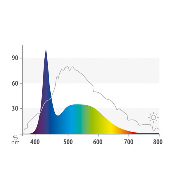 fg_juwel_aquarium_LED_Tubes_Day_spektrum(1)-l.jpg