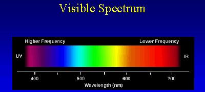 understanding lighting frequencies | UK Aquatic Plant Society