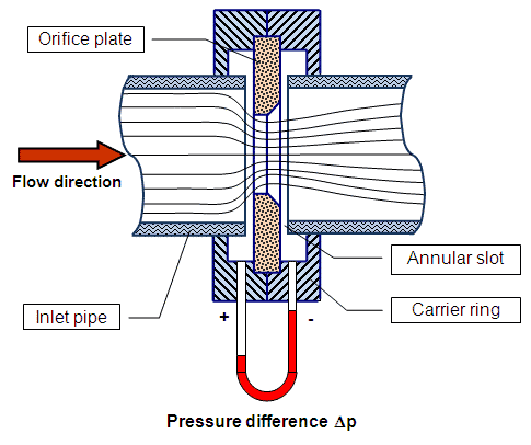 orifice-plate.png