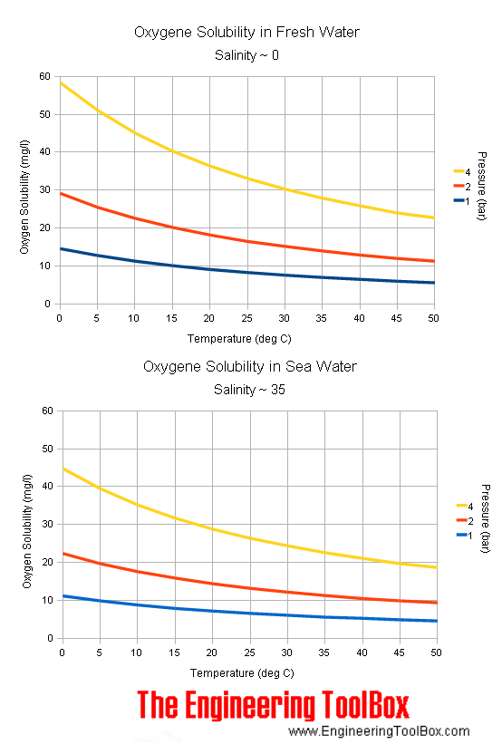oxygen-solubility-water.png