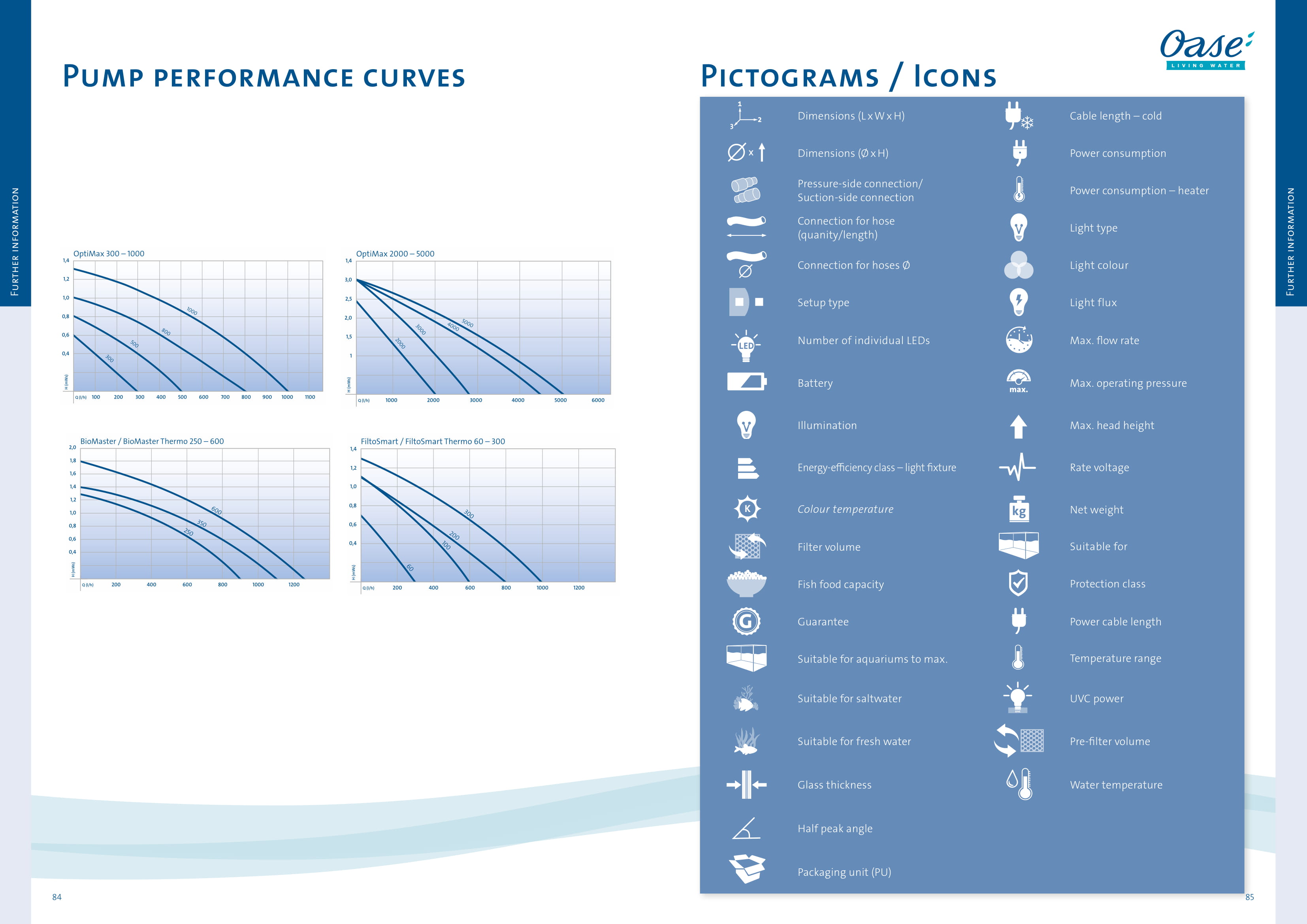 Performance Curves-1.jpg
