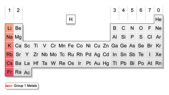 periodic group1.jpg