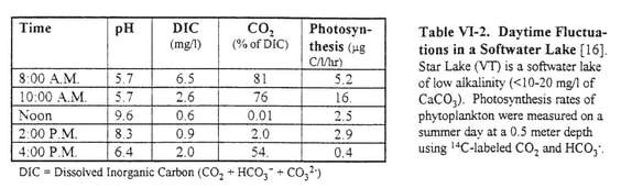 phco2flux.jpg