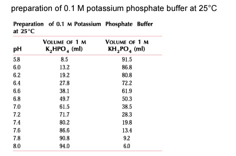phosphate_buffers.jpg
