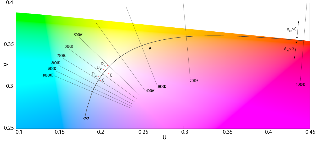 planckian-locus-png.png