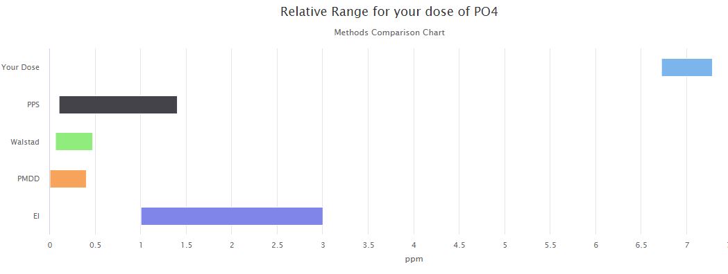 PO4_7ppm.JPG