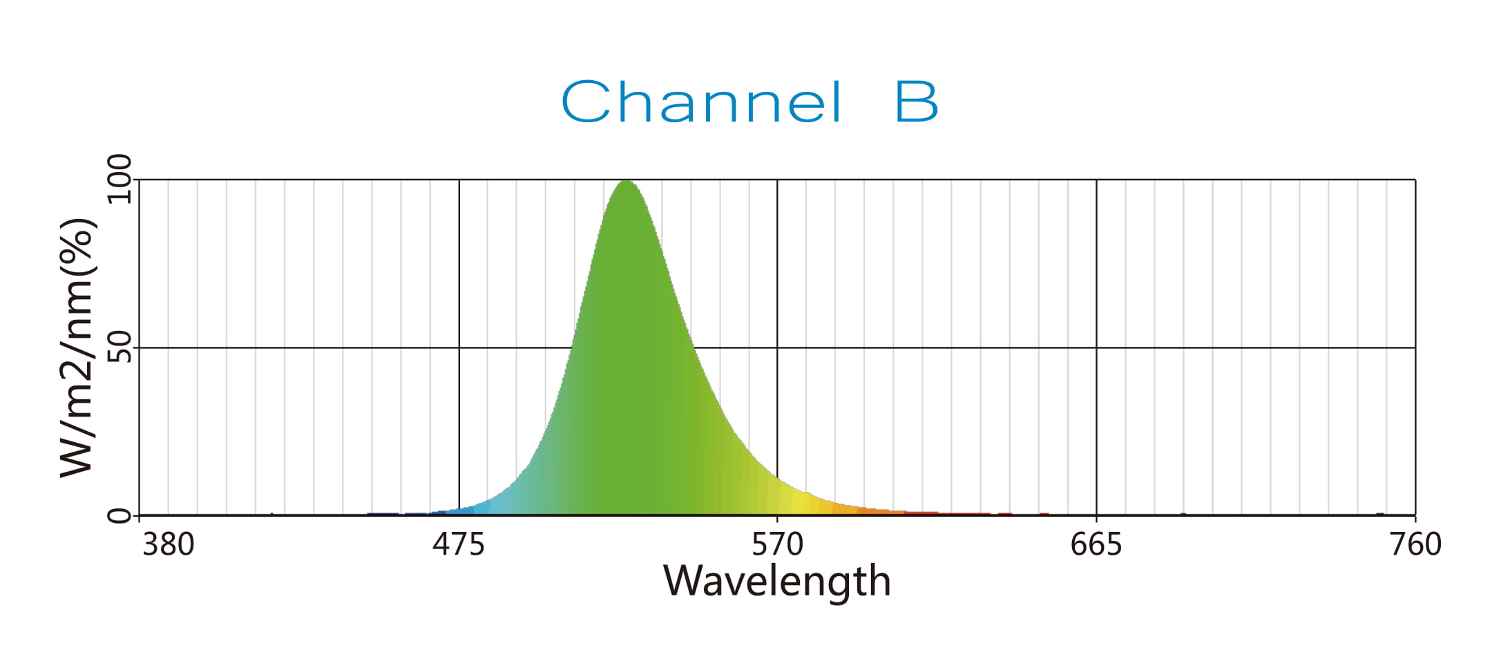 R5-Fresh-Water-Light-Spectrum-3.jpg