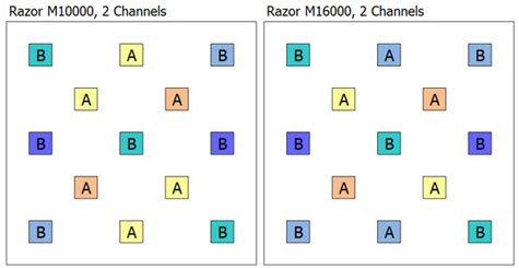 razor-300-pod-layout.jpg