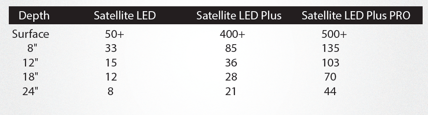 Satellite_PAR.png