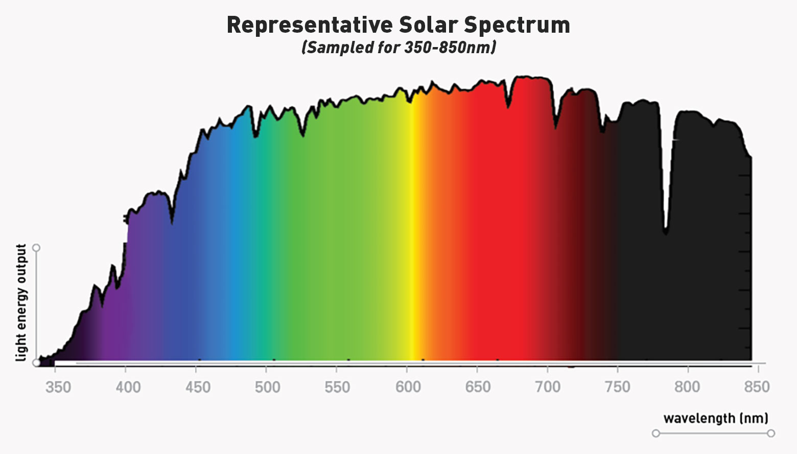 solar-spectrum-graph.jpg