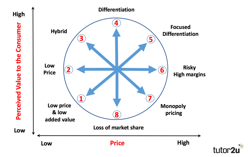 strategy-bowman-clock-basic.png