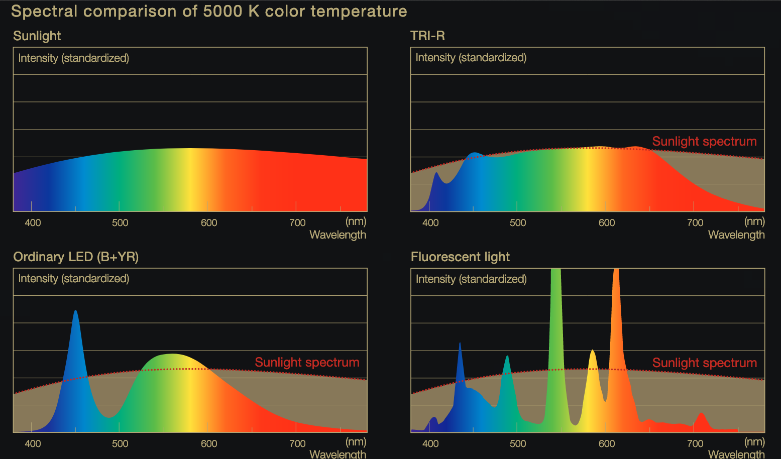 sunlike-spectrum-comparison.png