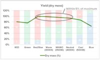 Yield-dry-mass.jpg