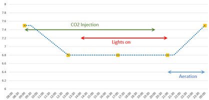 CO2 profile.png
