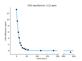 CO2_eq.png