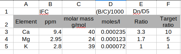 molar ratio example.png